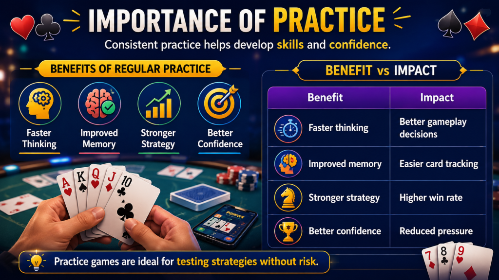 Importance of Practice