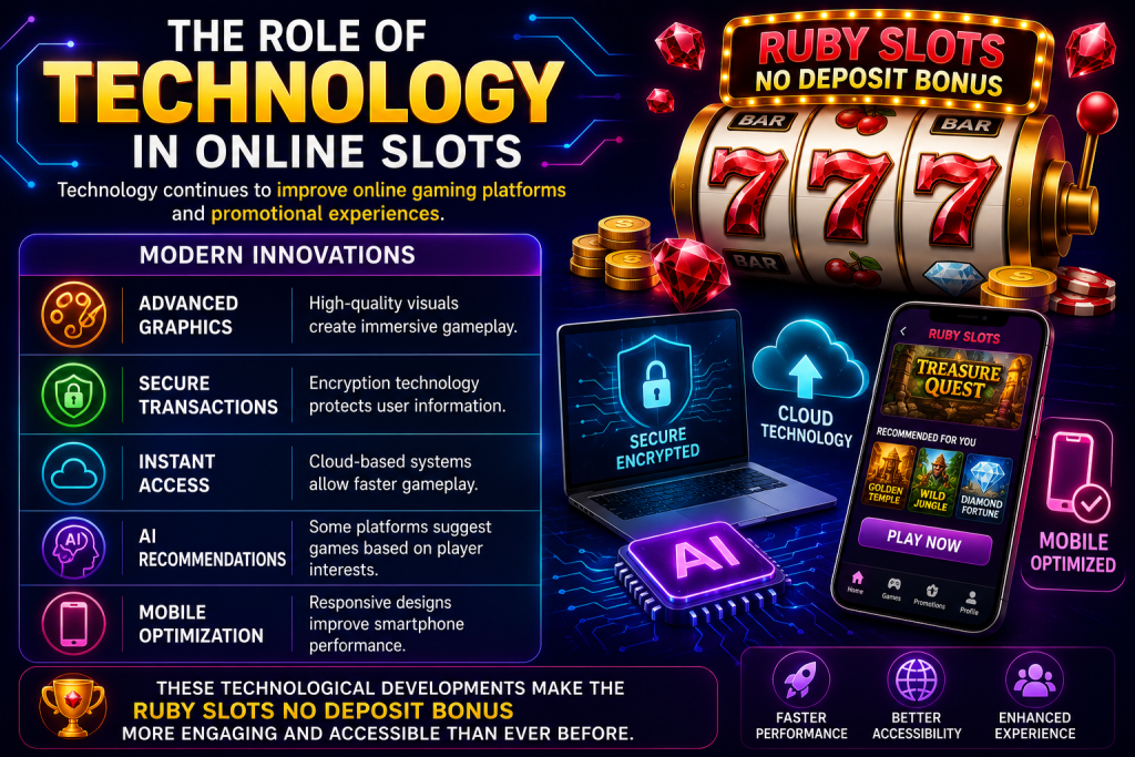The Role of Technology in Online Slots