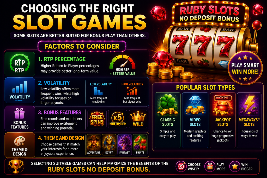 Choosing the Right Slot Games