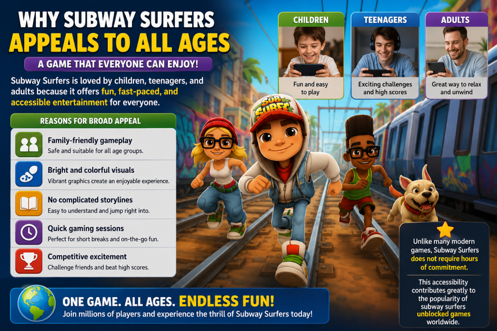 subway surfers unblocked games​
