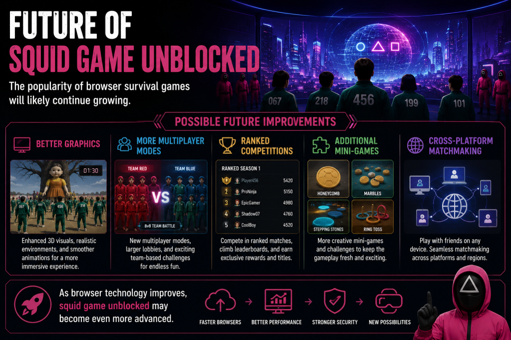 Future of Squid Game Unblocked