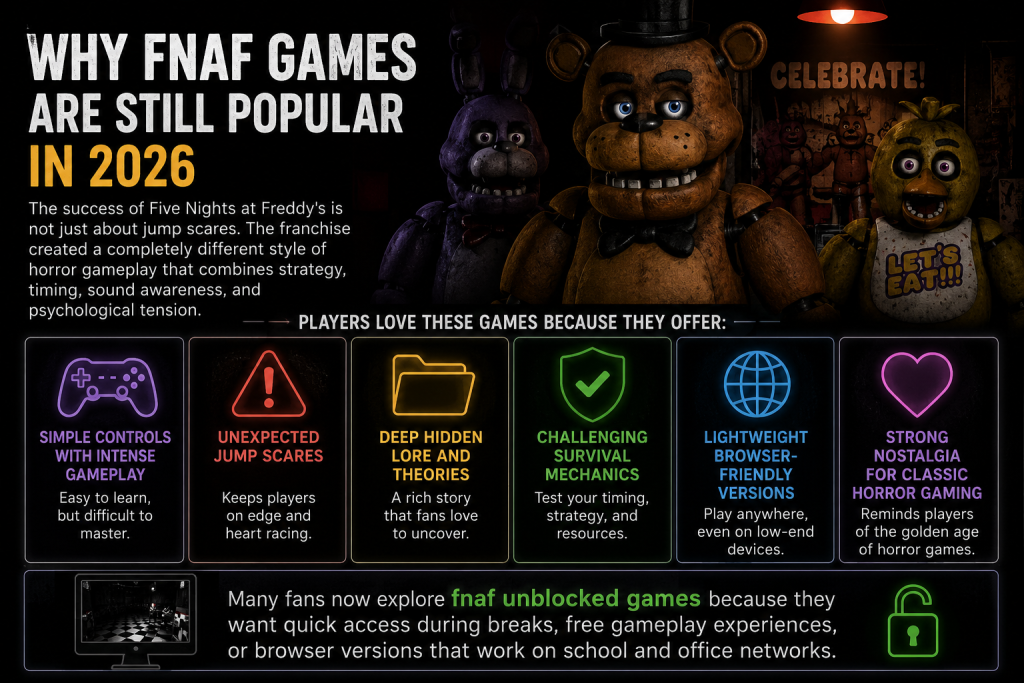 fnaf unblocked games
