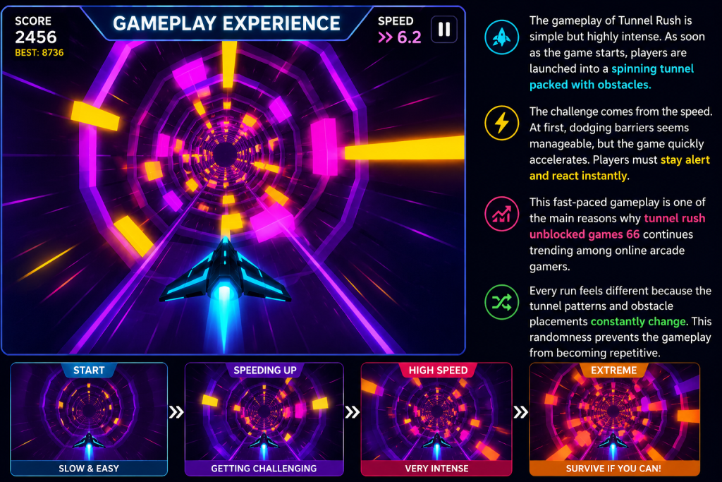 Gameplay Experience