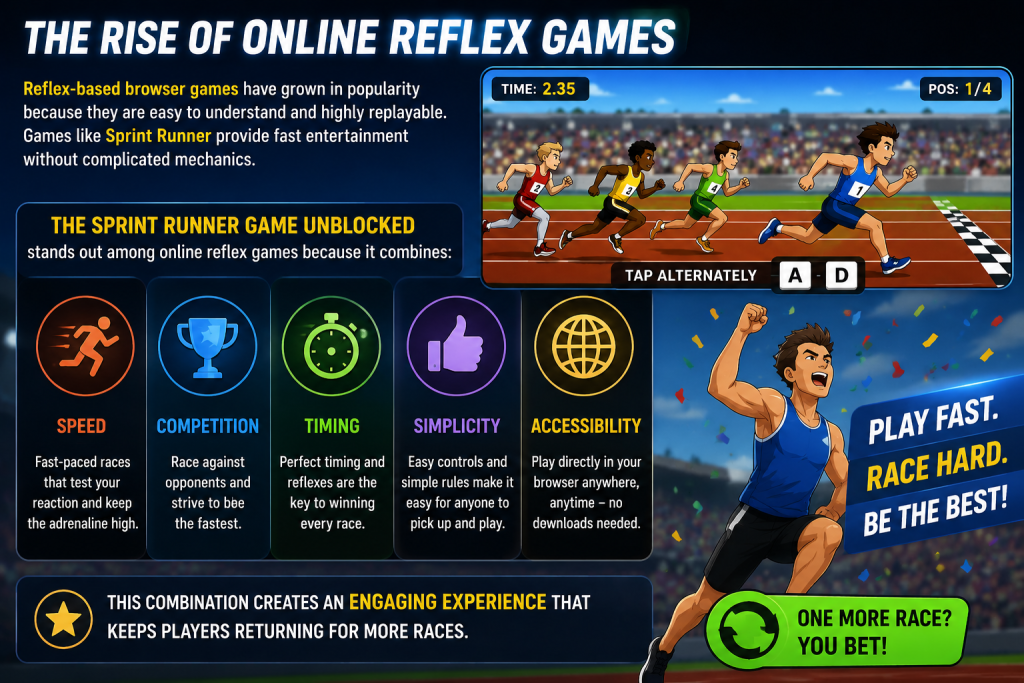 The Rise of Online Reflex Games