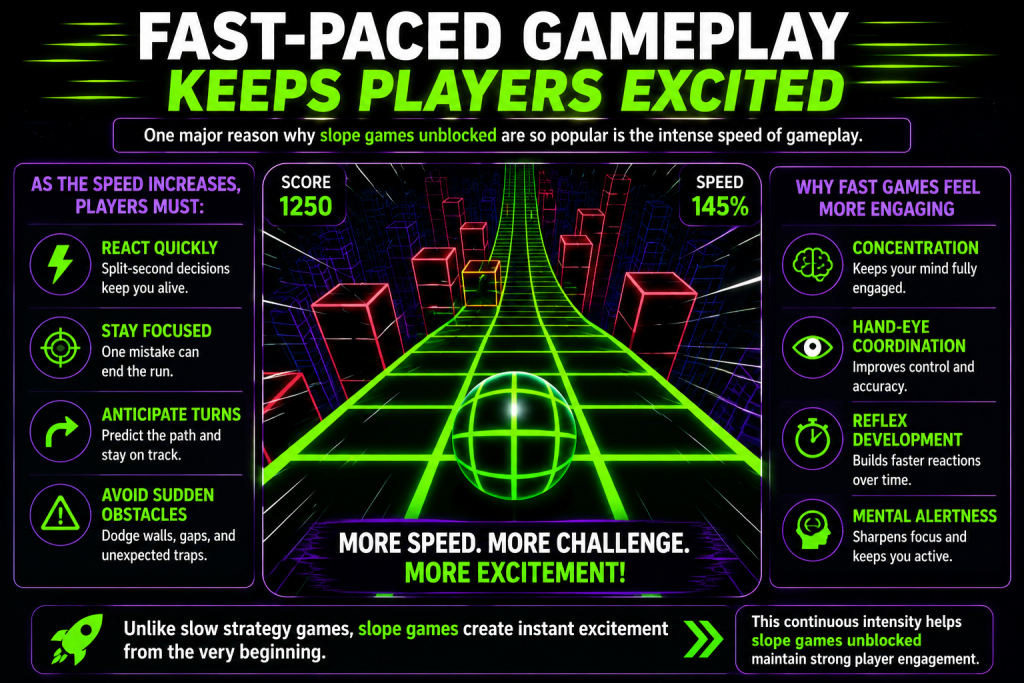 Fast-Paced Gameplay Keeps Players Excited