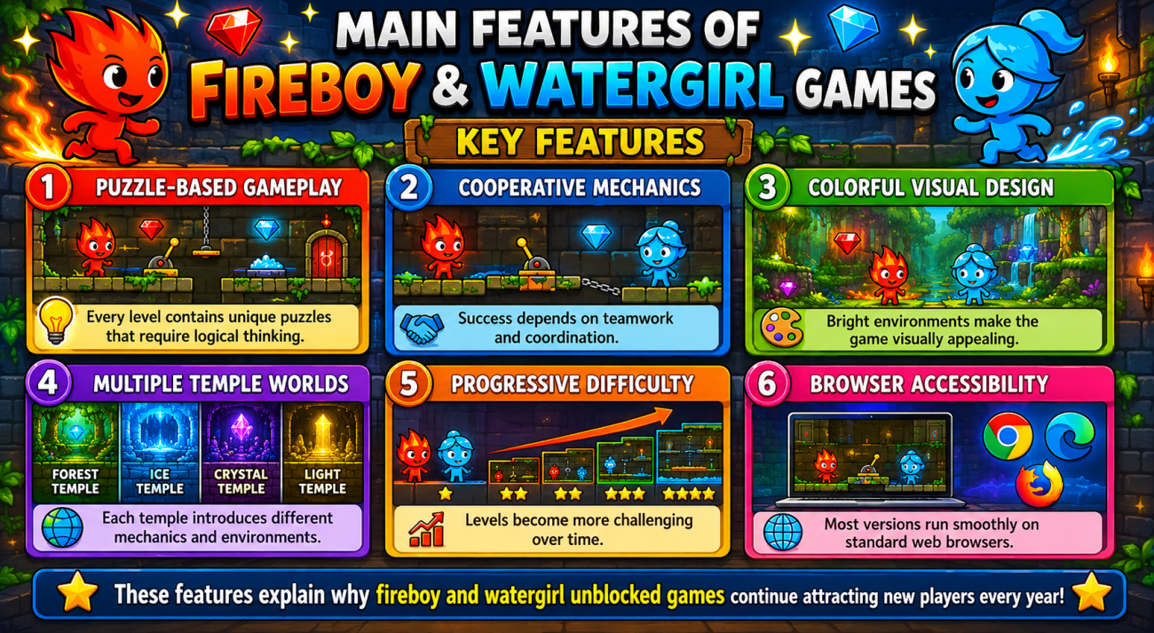 fireboy and watergirl unblocked games