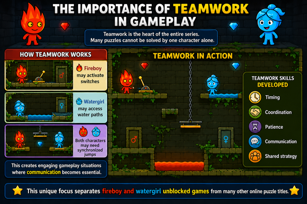 Importance of Teamwork in Gameplay