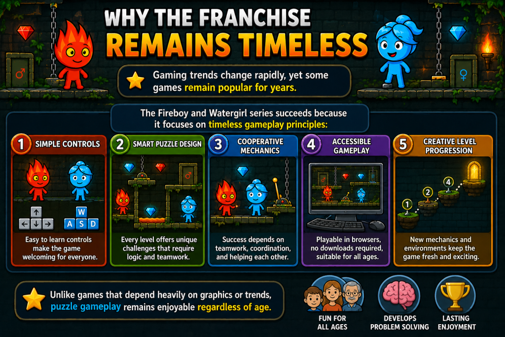 Why the Franchise Remains Timeless