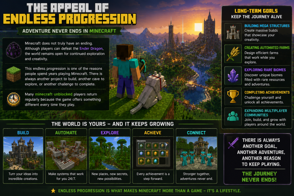 The Appeal of Endless Progression