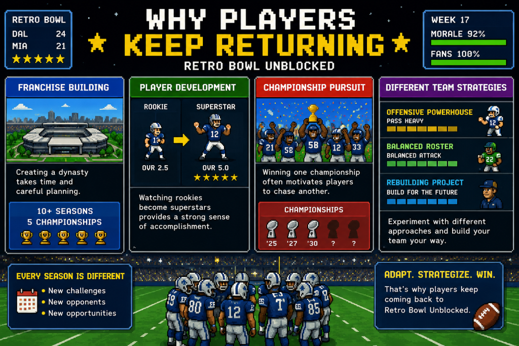 Why Players Keep Returning