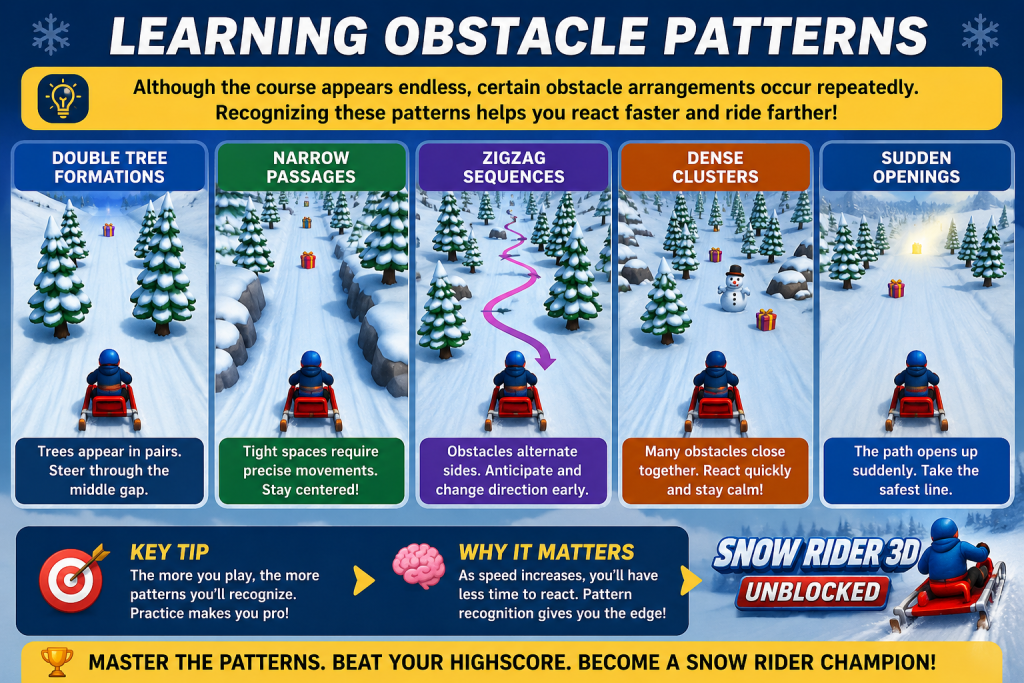 Learning Obstacle Patterns
