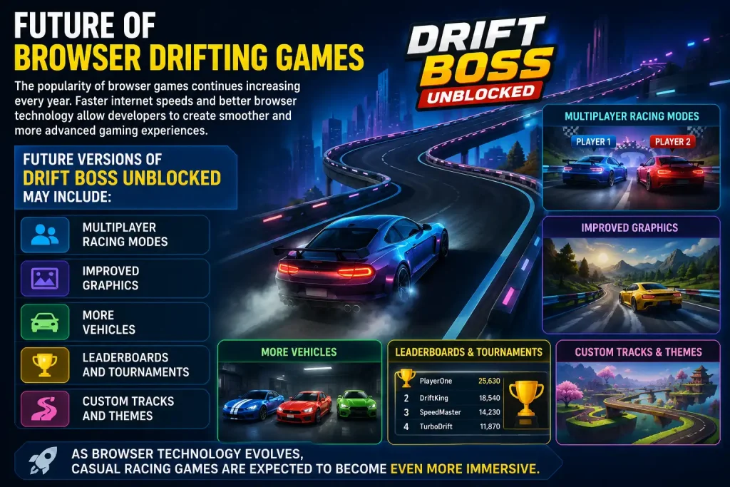 Future of Browser Drifting Games