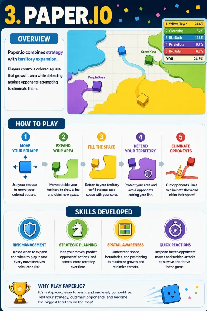Paper.io