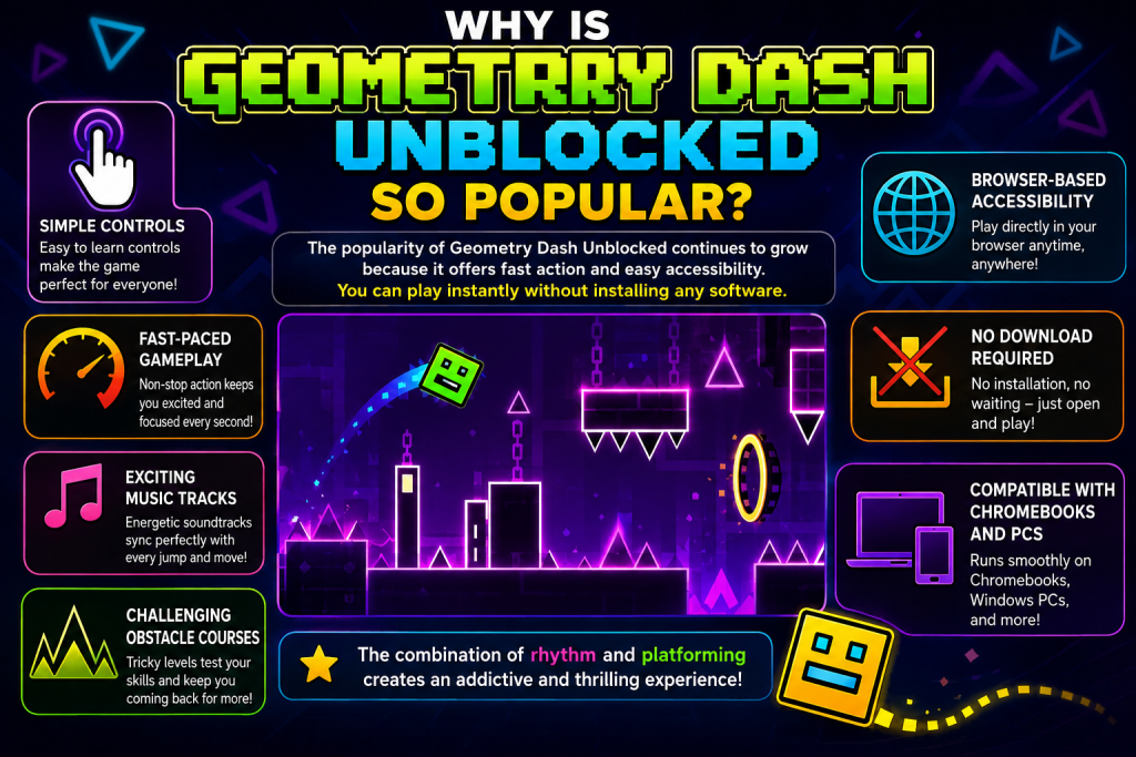 Geometry Dash Unblocked