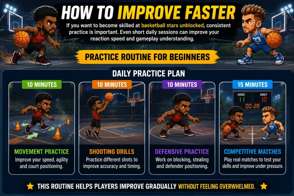 How to Improve Faster