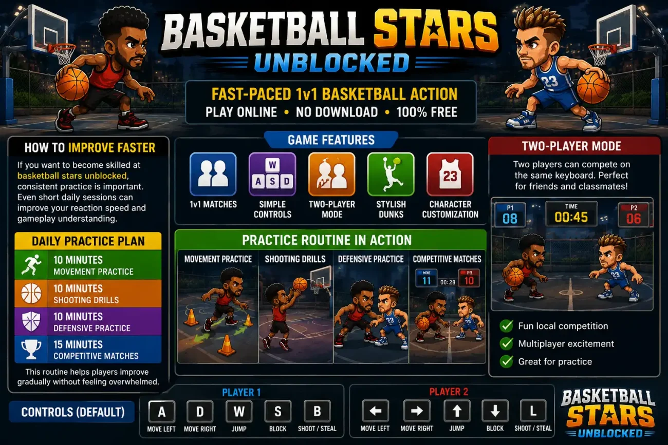 basketball stars unblocked