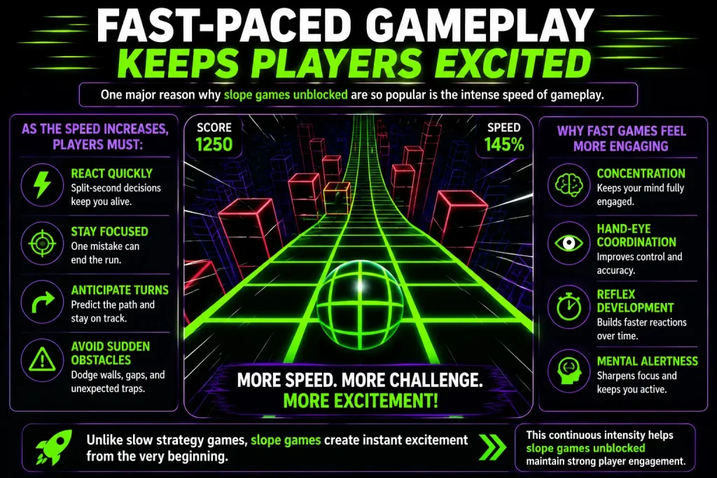 Fast-Paced Gameplay Keeps Players Excited