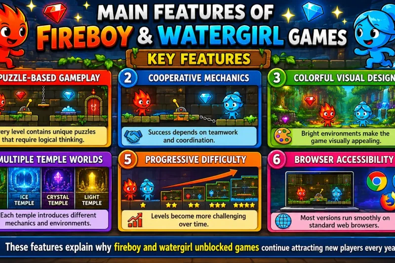 Fireboy and Watergirl Unblocked Games – Play the Ultimate Co-op Puzzle Adventure Online